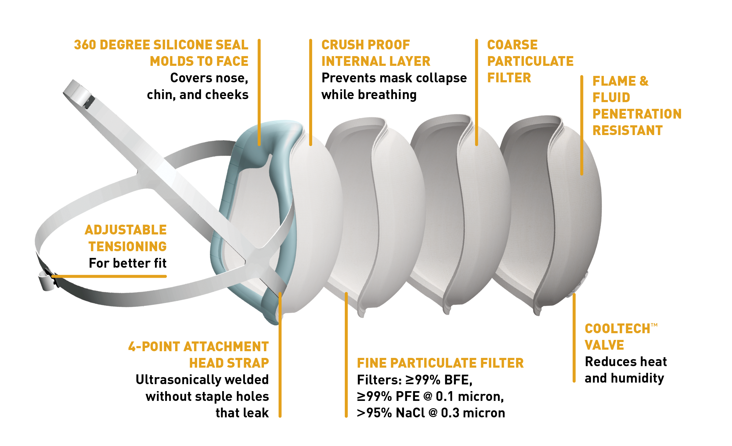 N95 Mask Size Chart